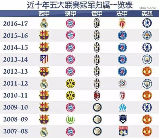 NBA规定